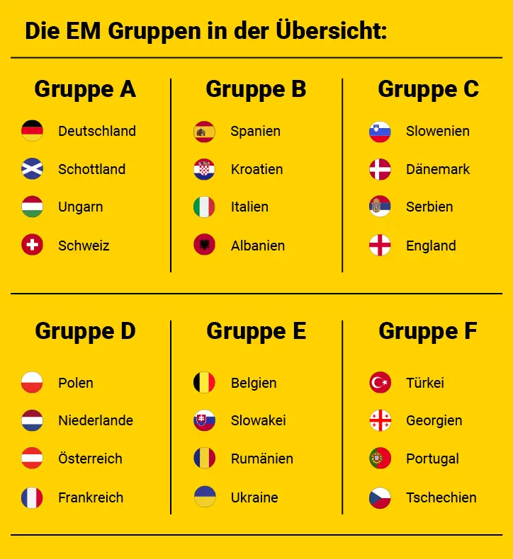 Wer spielt gegen wen in der EM 2024 Qualifikation?